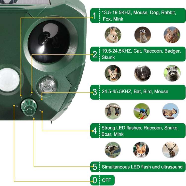 EcoGuard Ultrasonic Pest Repeller with Motion Sensor, Solar Powered
