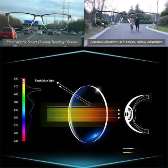 Intelligent Multifocal Glasses - Adaptive Vision for All Activities
