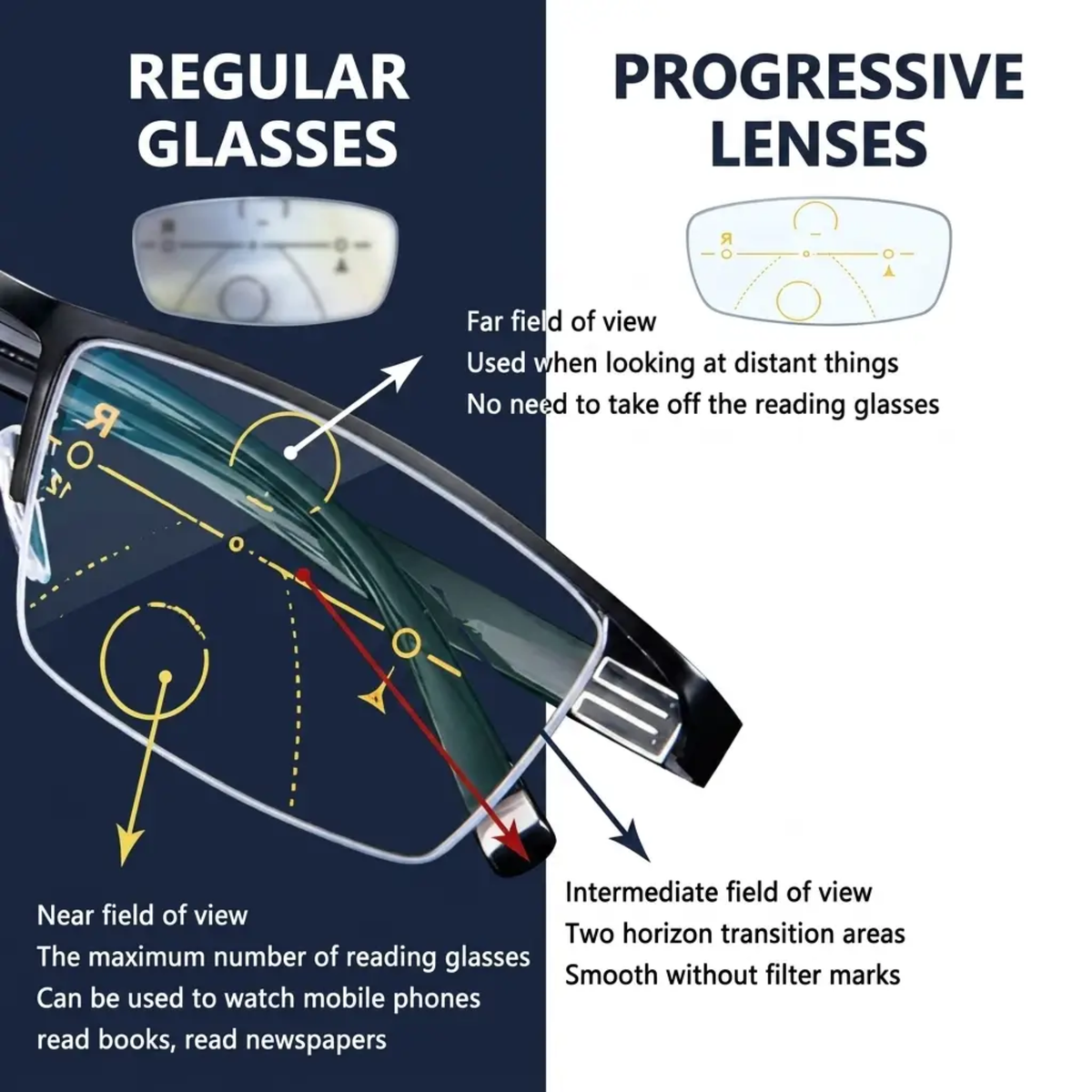 Intelligent Progressive Glasses - Multifocal Three-Zone Lenses