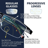 Intelligent Progressive Glasses - Multifocal Three-Zone Lenses