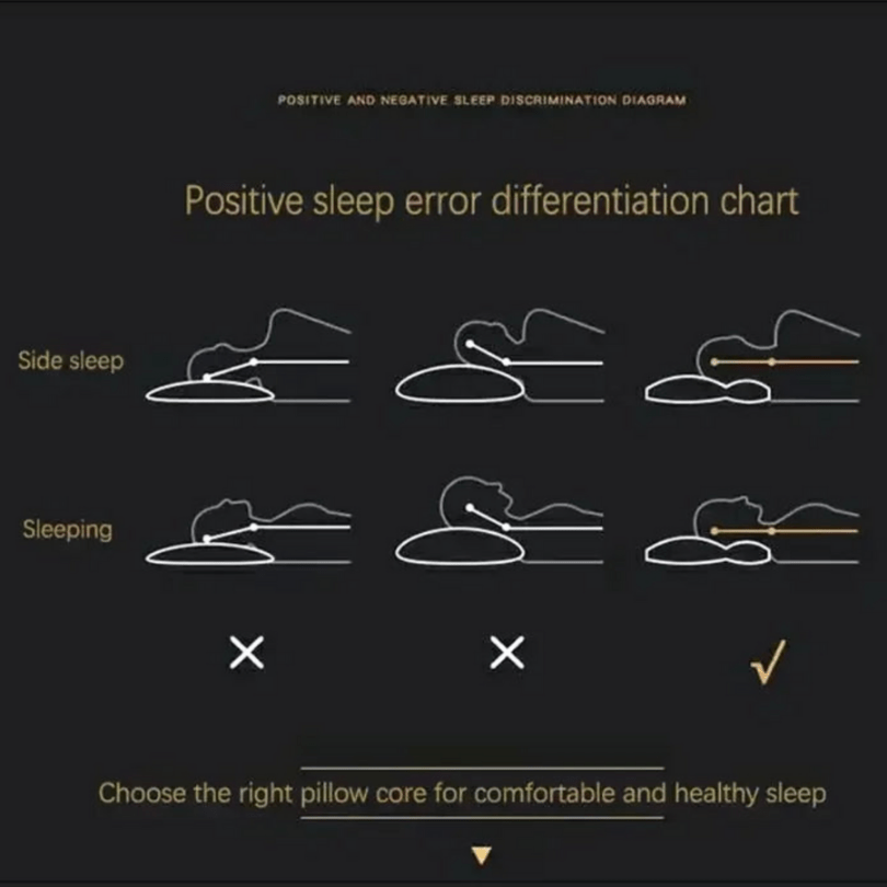 Orthopedic Pillow - Best Pillow for Neck Pain Relief, Adjustable Height