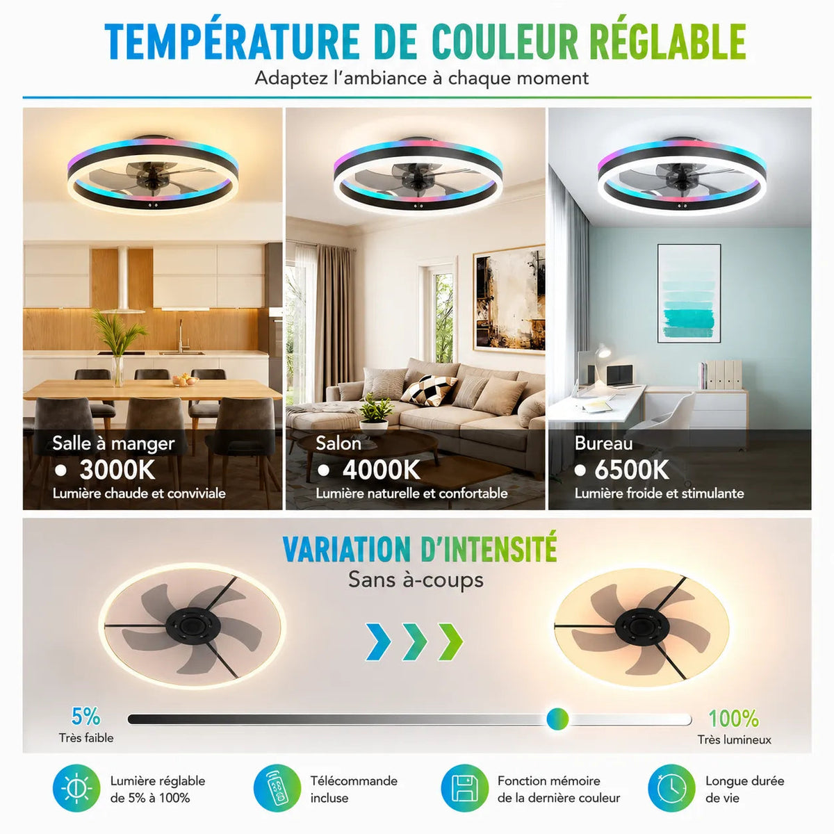 Ventorya - Modern Ceiling Fan with Dimmable LED Lights & Remote