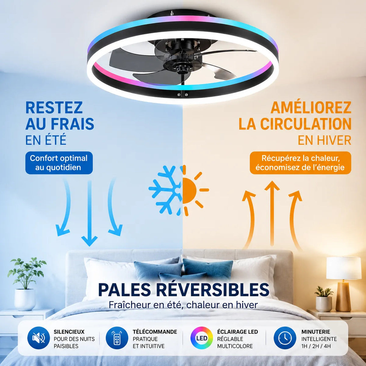 Ventorya - Modern Ceiling Fan with Dimmable LED Lights & Remote