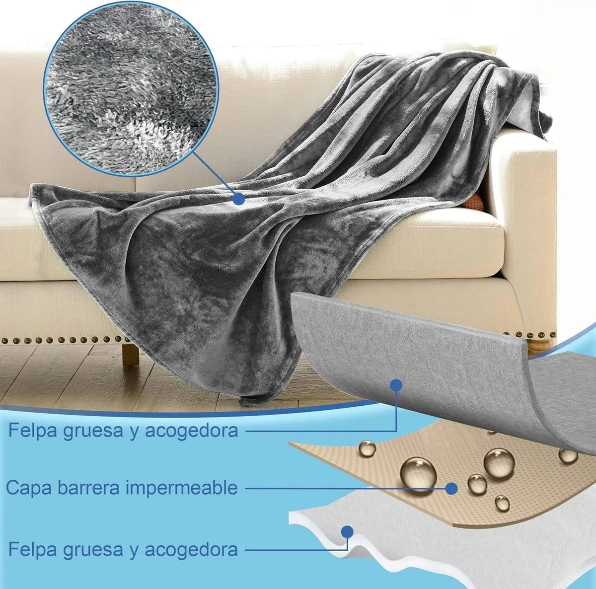 Waterproof Reversible Flannel Throw Blanket - Soft & Versatile